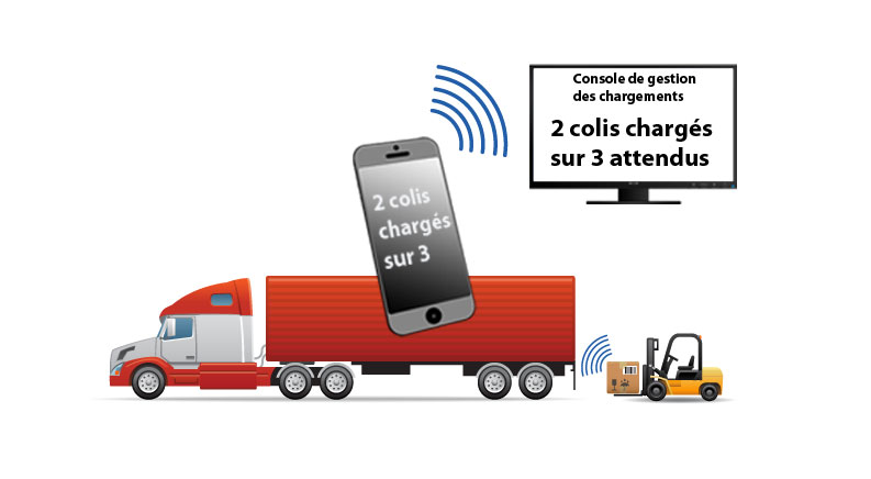 Gestion chargement