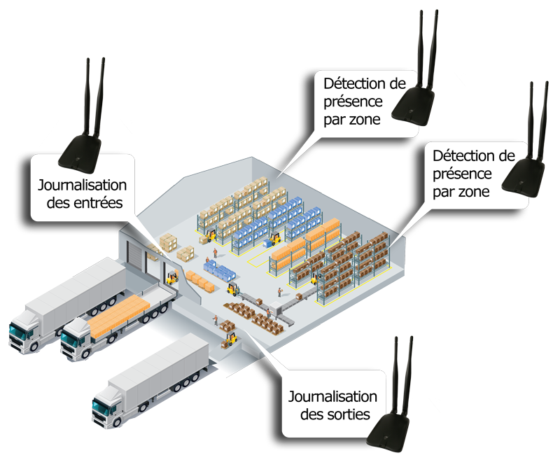 tracking en entrepôt